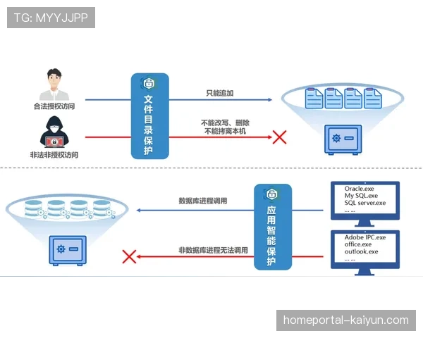 朗斯中场拦截网络构建：桑加雷与福法纳的双后腰覆盖范围分析